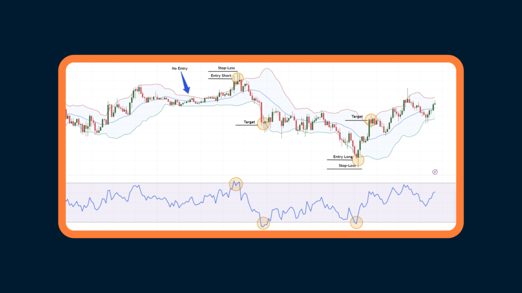 Strategie Bankrollu w Tradingu