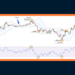 Strategie Bankrollu w Tradingu