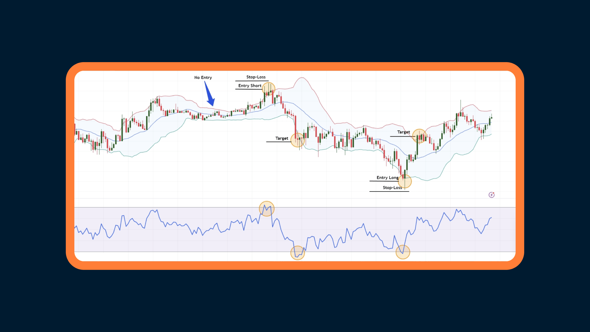 Strategie Bankrollu w Tradingu