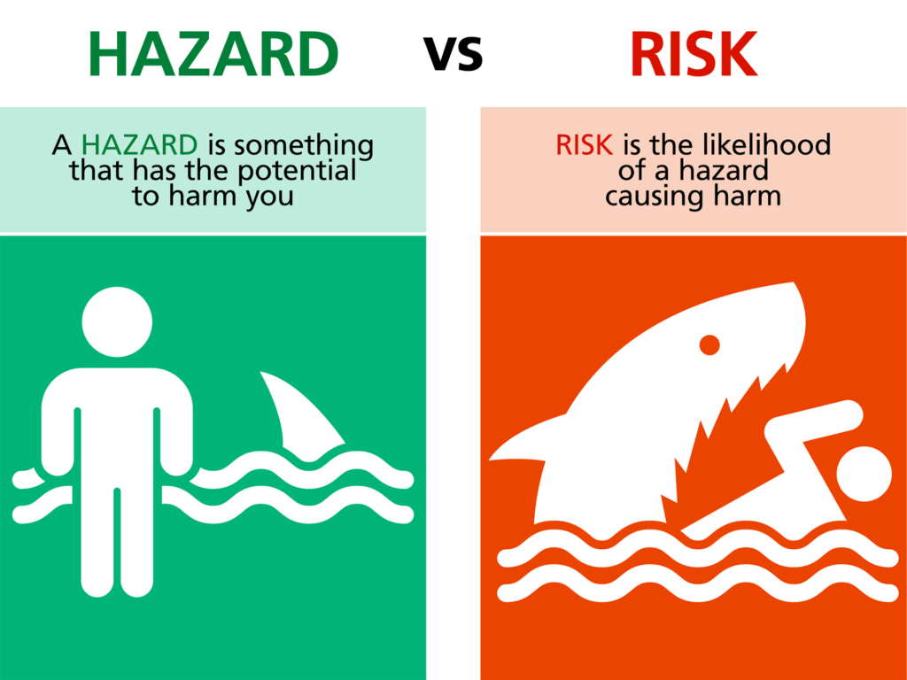 Trading vs Hazard